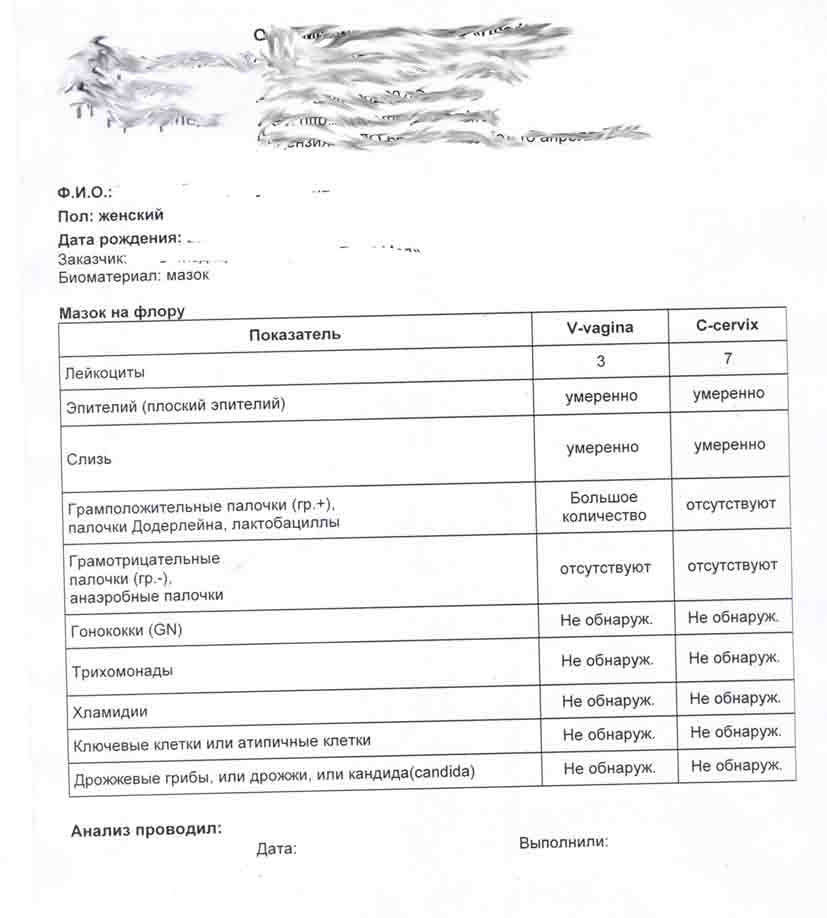 Справка анализ цитология шейки матки в Екатеринбурге срочно