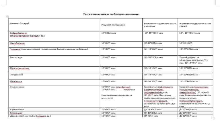 Справка анализ кала на дисбактериоз кишечника в Екатеринбурге срочно